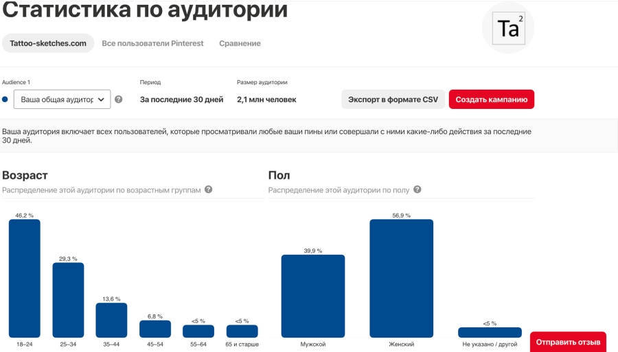 Скидка 20 на первое посещение pinterest