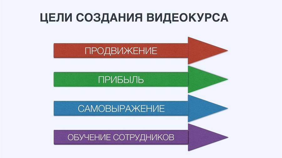 Программа для создания видеокурсов скачать