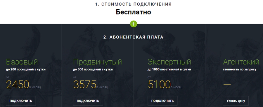 Обзор тарифов сервиса Обзор тарифов сервиса