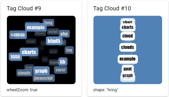 Примеры облаков, созданных в HTML5 Cumulus