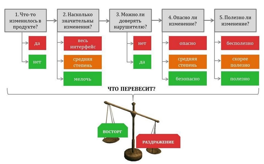 Как называется интерфейс позволяющий осуществлять взаимодействие человека и компьютера совокупность