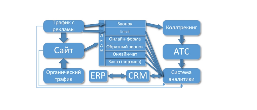 Сквозная аналитика для чайников: подводные камни и тонкости настройки