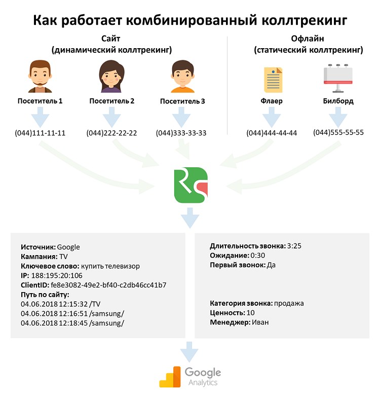 Сквозная аналитика для чайников: подводные камни и тонкости настройки