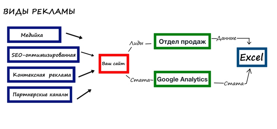 Сквозная аналитика для чайников: подводные камни и тонкости настройки