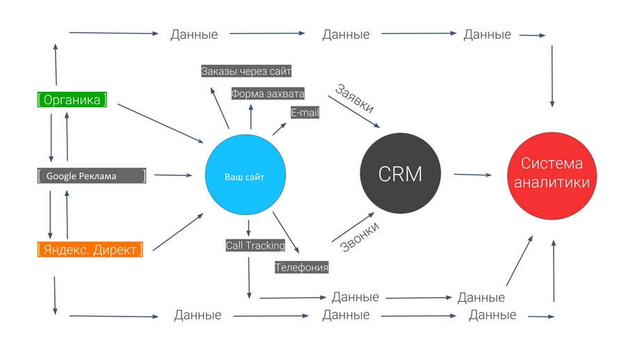 Сквозная аналитика для чайников: подводные камни и тонкости настройки