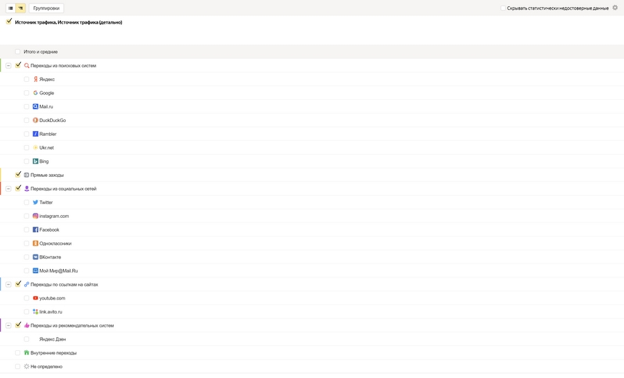 Сквозная аналитика для чайников: подводные камни и тонкости настройки