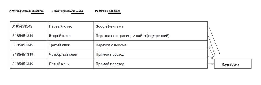 Сквозная аналитика для чайников: подводные камни и тонкости настройки