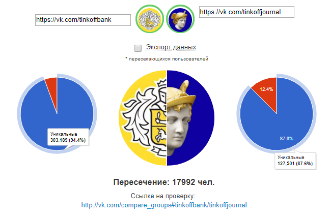 Результат сравнения аудиторий групп VK Результат сравнения аудиторий групп VK