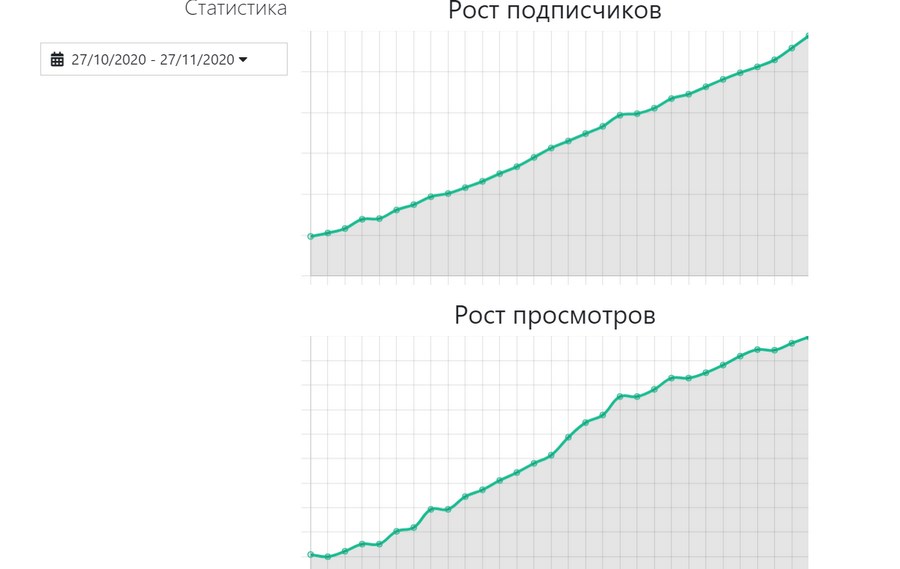 Что значит подписаться на канал в яндекс дзен. Смотреть фото Что значит подписаться на канал в яндекс дзен. Смотреть картинку Что значит подписаться на канал в яндекс дзен. Картинка про Что значит подписаться на канал в яндекс дзен. Фото Что значит подписаться на канал в яндекс дзен