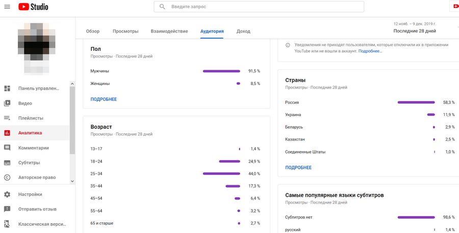 Пример канала, который подошел нам по характеристикам аудитории