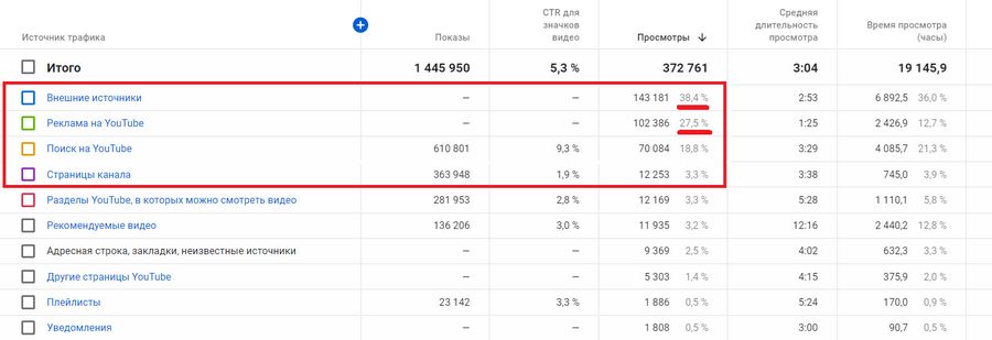 При таких показателях лучше отказаться от сотрудничества