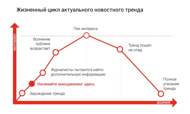 Ньюсджекинг что это такое. Смотреть фото Ньюсджекинг что это такое. Смотреть картинку Ньюсджекинг что это такое. Картинка про Ньюсджекинг что это такое. Фото Ньюсджекинг что это такое