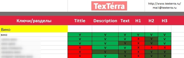 Финальная версия файла по проверке релевантности текстов Финальная версия файла по проверке релевантности текстов