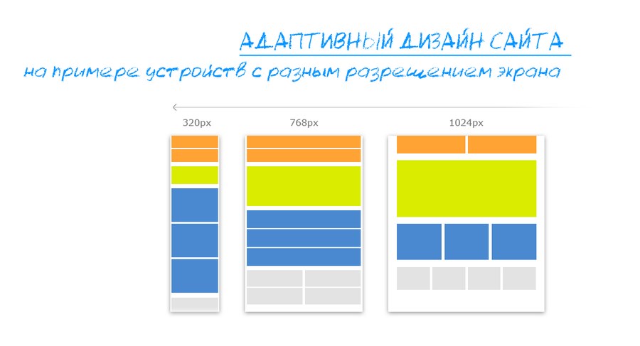 Компьютерная версия сайта как называется