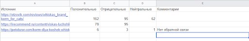 Как собирать и обрабатывать отзывы клиентов в Сети. Пошаговое руководство для бизнеса