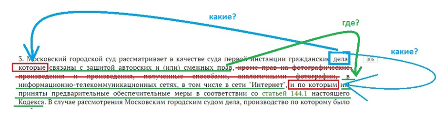 Даже юристу Николаю Чудакову с трудом удалось достать смысл из «совершенно безобразной конструкции»: части 3 статьи 26 ГПК РФ