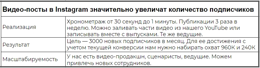 Так автор презентует идею команде Так автор презентует идею команде