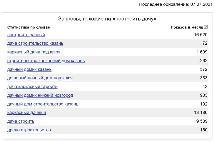 LSI-семантика в «Вордстате»