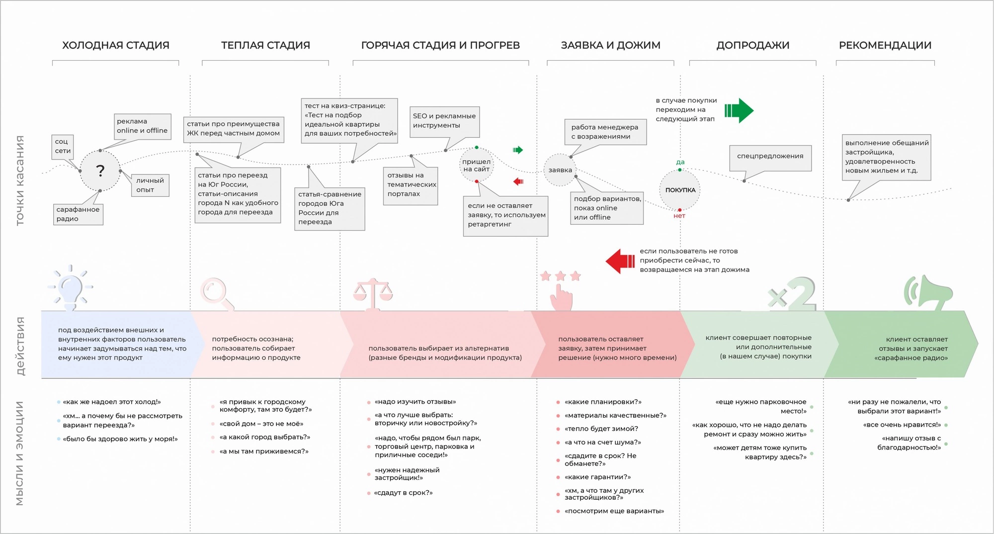 Карта клиентского пути шаблон