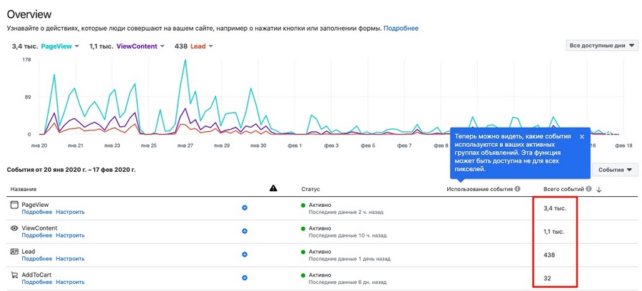 Facebook* в очередной раз обновил вид рекламного кабинета, тут тоже стало удобней