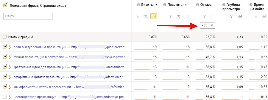 Отчет «Страницы входа» в «Яндекс.Метрике» с группировкой по поисковым фразам. Выставляем фильтр по показателю отказов и ищем страницы с частыми отказами