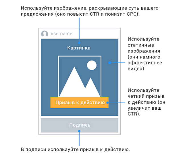 Данные по изображениям Данные по изображениям