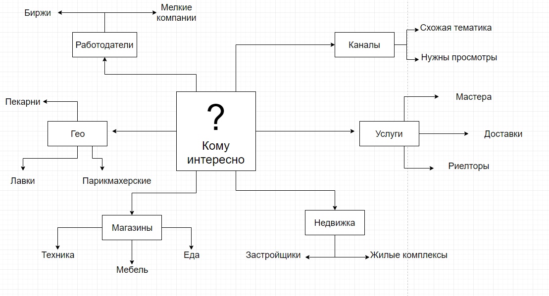 Получившийся mindmap