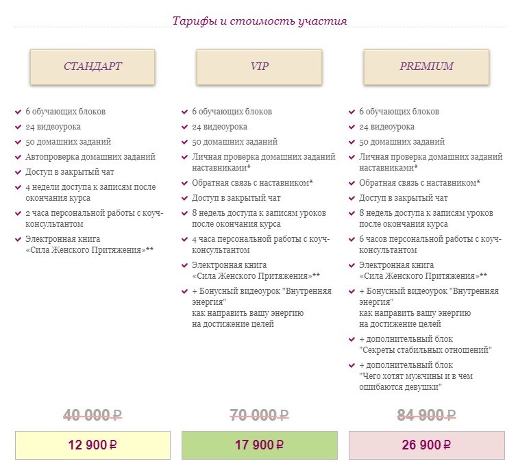 Так способы обоснования цены можно миксовать. Здесь и скидка, и выбор из трех тарифов