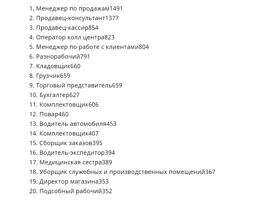 Самые часто встречающиеся вакансии, по данным с hh.ru, «Работа в России» и SuperJob