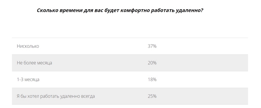 Актуальные профессии: за кем сегодня охотятся компании