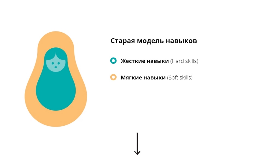 Актуальные профессии: за кем сегодня охотятся компании