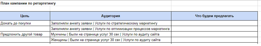 Пример сегментации аудитории для ретаргетинга Пример сегментации аудитории для ретаргетинга