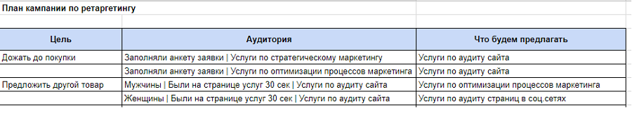 Пример рекламных предложений для ретаргетинга Пример рекламных предложений для ретаргетинга