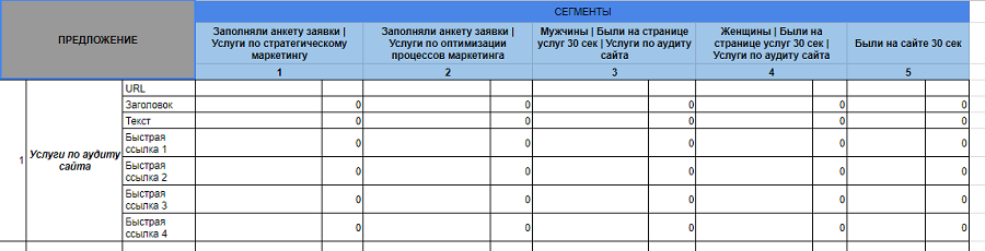 Пример таблицы для подготовки рекламных объявлений Пример таблицы для подготовки рекламных объявлений