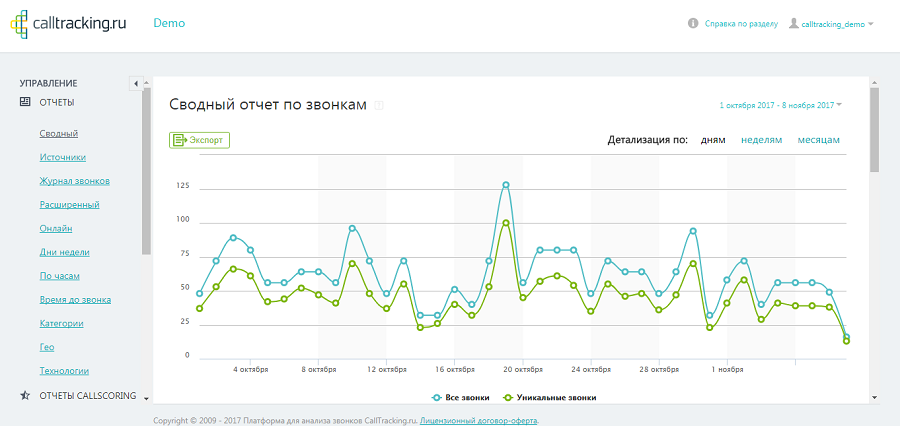 Сервис call tracking что это. Смотреть фото Сервис call tracking что это. Смотреть картинку Сервис call tracking что это. Картинка про Сервис call tracking что это. Фото Сервис call tracking что это