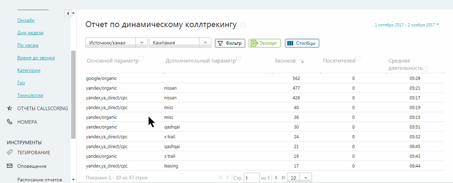 Отчет коллтрекинг. Коллтрекинг Крым. Динамический отчет это. Коллтрекинг 1с статьи.