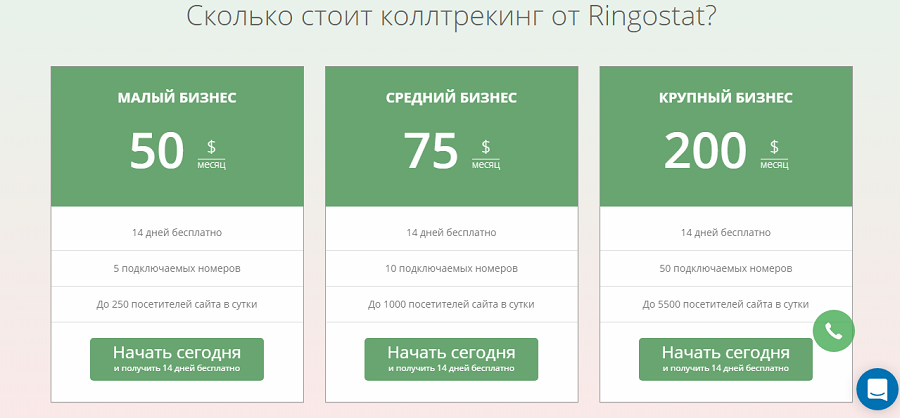 Стоимость коллтрекинга Ringostat Стоимость коллтрекинга Ringostat
