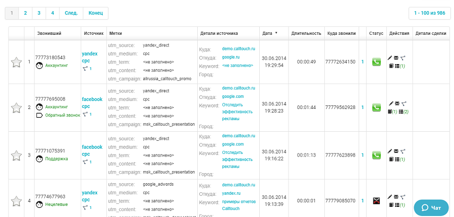 Журнал звонков CallTouch Журнал звонков CallTouch
