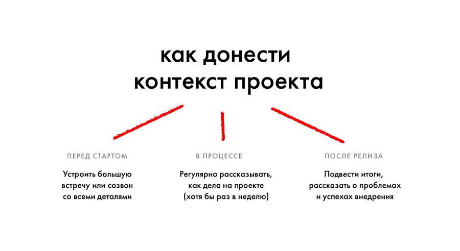 Контекст проекта