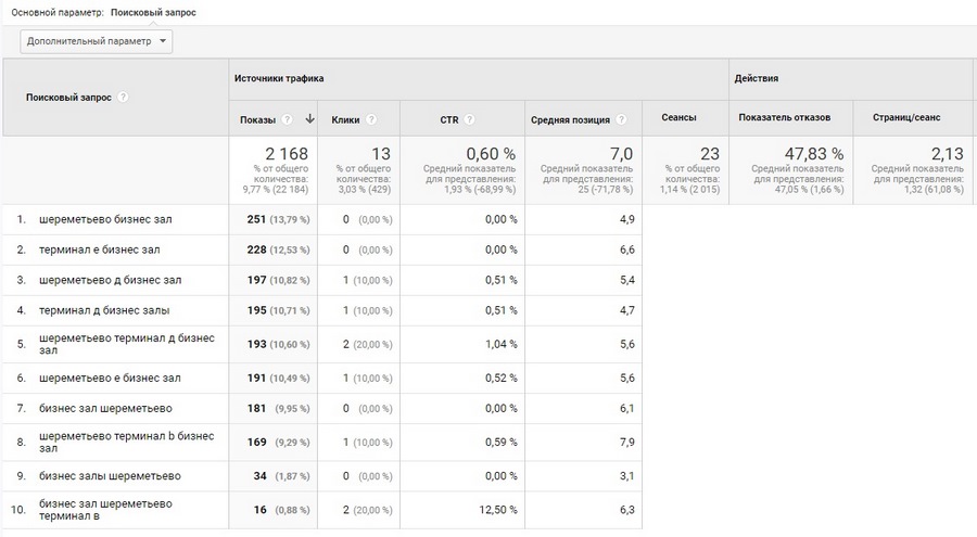 google analytics где взять код отслеживания. Смотреть фото google analytics где взять код отслеживания. Смотреть картинку google analytics где взять код отслеживания. Картинка про google analytics где взять код отслеживания. Фото google analytics где взять код отслеживания
