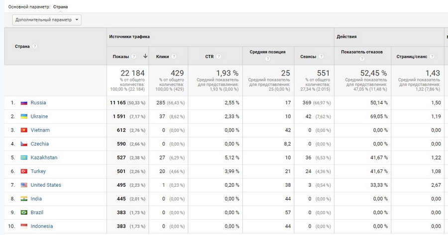 google analytics где взять код отслеживания. Смотреть фото google analytics где взять код отслеживания. Смотреть картинку google analytics где взять код отслеживания. Картинка про google analytics где взять код отслеживания. Фото google analytics где взять код отслеживания