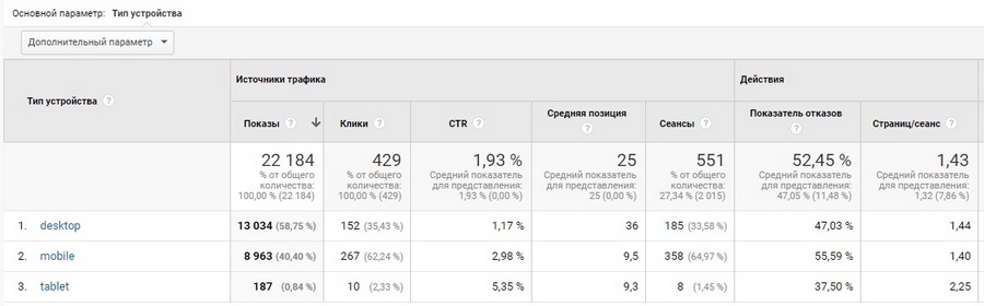 google analytics где взять код отслеживания. Смотреть фото google analytics где взять код отслеживания. Смотреть картинку google analytics где взять код отслеживания. Картинка про google analytics где взять код отслеживания. Фото google analytics где взять код отслеживания