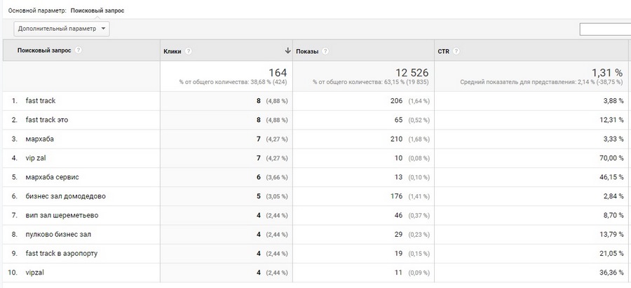 google analytics где взять код отслеживания. Смотреть фото google analytics где взять код отслеживания. Смотреть картинку google analytics где взять код отслеживания. Картинка про google analytics где взять код отслеживания. Фото google analytics где взять код отслеживания