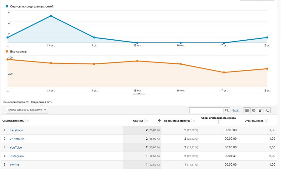 google analytics где взять код отслеживания. Смотреть фото google analytics где взять код отслеживания. Смотреть картинку google analytics где взять код отслеживания. Картинка про google analytics где взять код отслеживания. Фото google analytics где взять код отслеживания