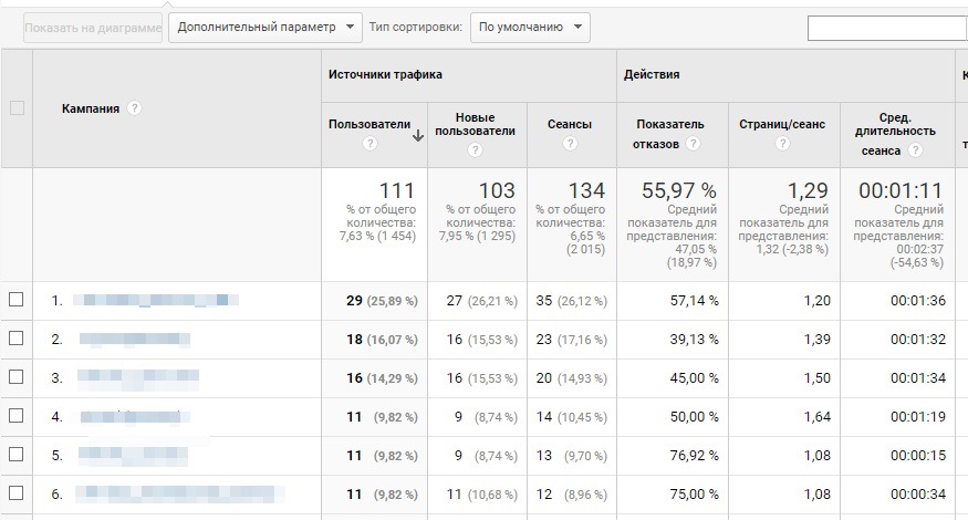 google analytics где взять код отслеживания. Смотреть фото google analytics где взять код отслеживания. Смотреть картинку google analytics где взять код отслеживания. Картинка про google analytics где взять код отслеживания. Фото google analytics где взять код отслеживания