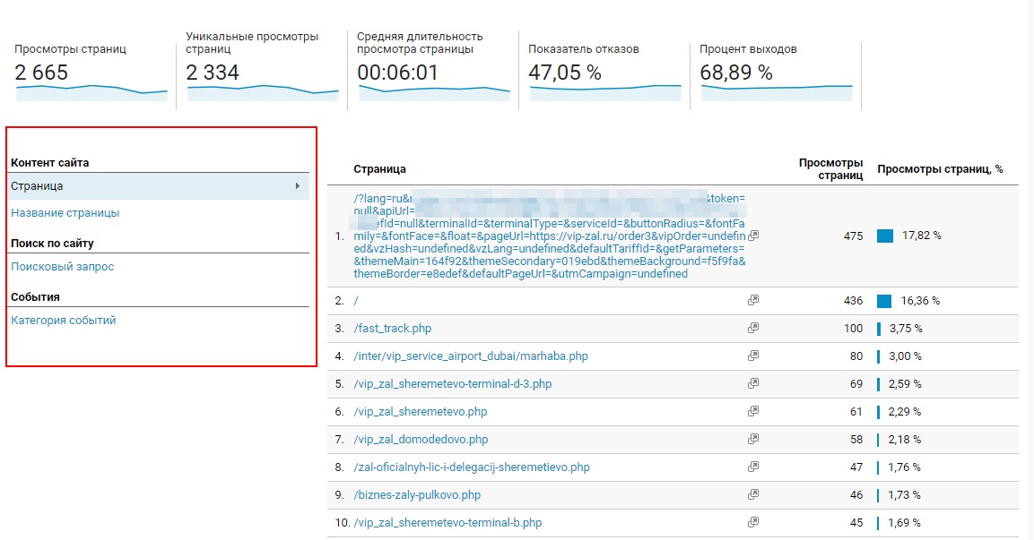 Карта поведения google analytics