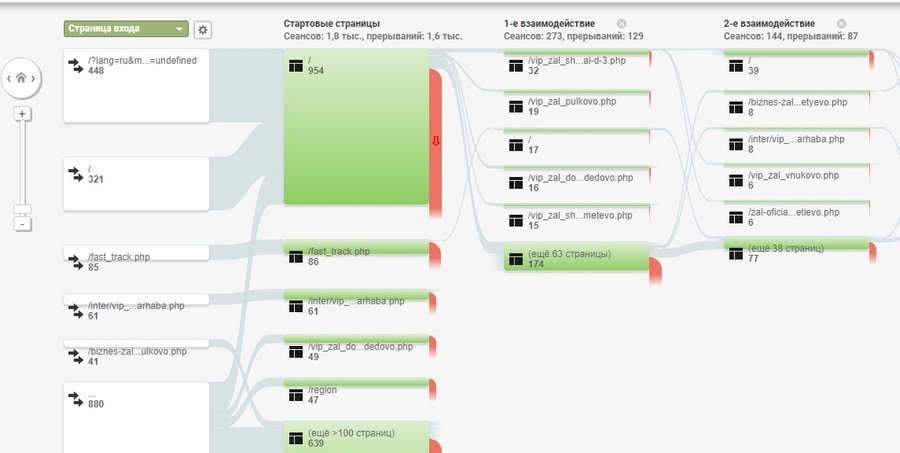 google analytics где взять код отслеживания. Смотреть фото google analytics где взять код отслеживания. Смотреть картинку google analytics где взять код отслеживания. Картинка про google analytics где взять код отслеживания. Фото google analytics где взять код отслеживания