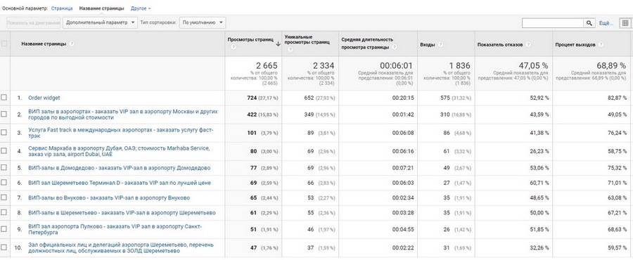 google analytics где взять код отслеживания. Смотреть фото google analytics где взять код отслеживания. Смотреть картинку google analytics где взять код отслеживания. Картинка про google analytics где взять код отслеживания. Фото google analytics где взять код отслеживания