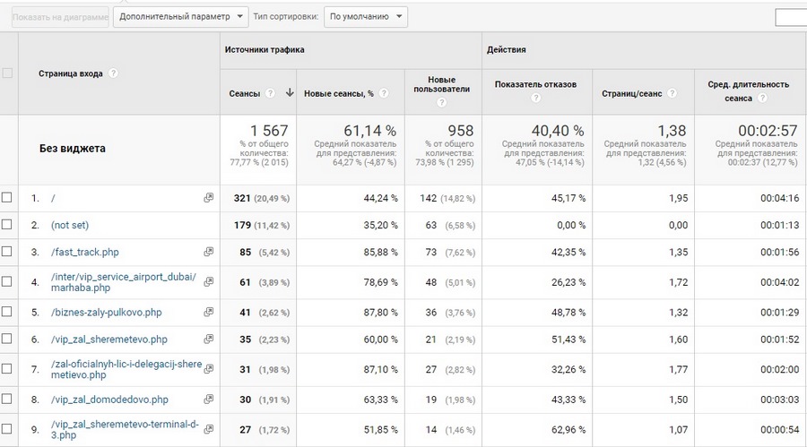 google analytics где взять код отслеживания. Смотреть фото google analytics где взять код отслеживания. Смотреть картинку google analytics где взять код отслеживания. Картинка про google analytics где взять код отслеживания. Фото google analytics где взять код отслеживания