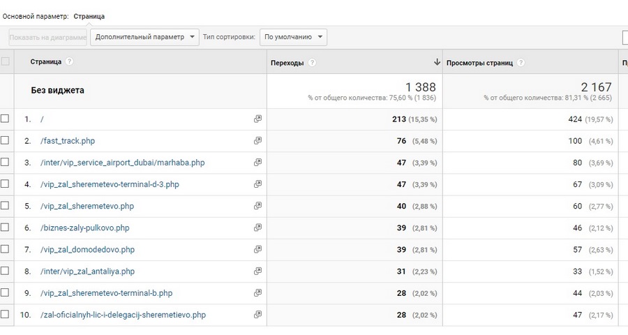 google analytics где взять код отслеживания. Смотреть фото google analytics где взять код отслеживания. Смотреть картинку google analytics где взять код отслеживания. Картинка про google analytics где взять код отслеживания. Фото google analytics где взять код отслеживания